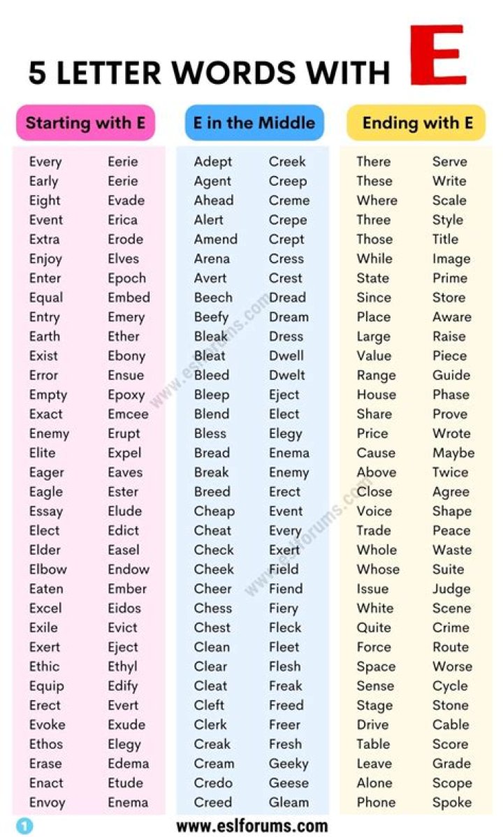 5 Letter Words Starting with DU
