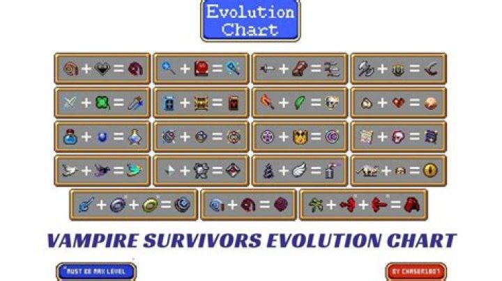 All Weapon Evolutions in Vampire Survivors Emergency Meeting DLC