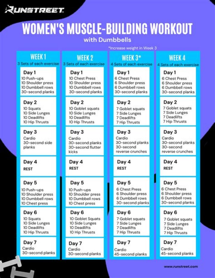 Braun Strowman Keeps Ridiculous Diet & Workout Routine To Maintain His Monster Physique