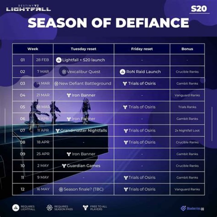 Destiny 2 Lightfall Season of Defiance Iron Banner Schedule
