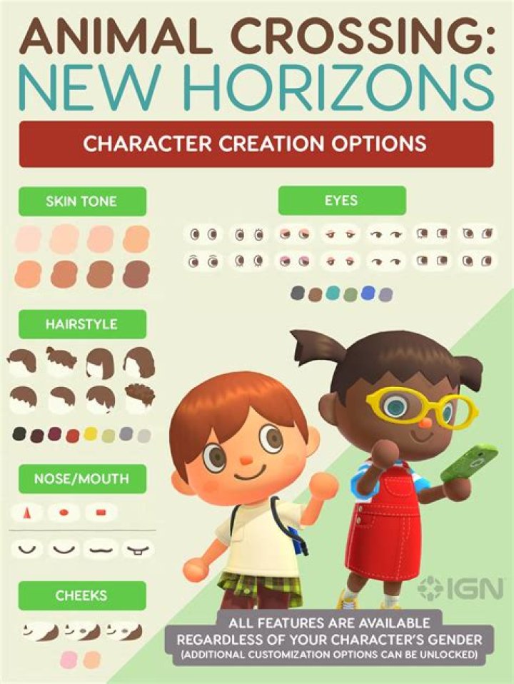 Eyebrows in Animal Crossing New Horizons - Customization