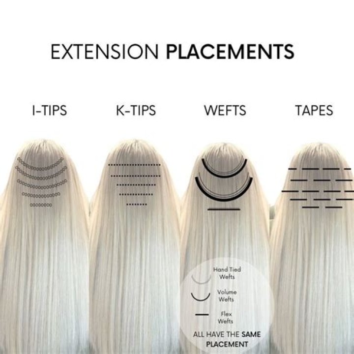 Hair Extensions Guide: Top Types, Upkeep & Removal