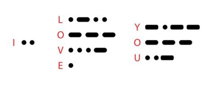 How To Say I Love You in Morse Code? Copy Paste & Send This To Your Loved One!