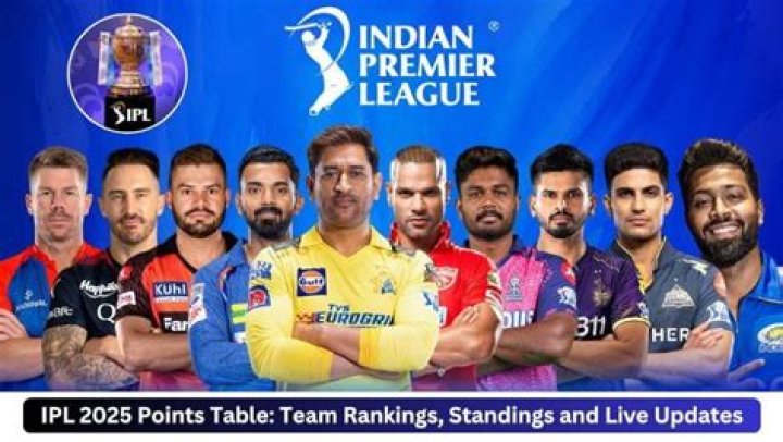IPL Points Table 2024 - Indian Premier League, IPL Team Rankings & Standings