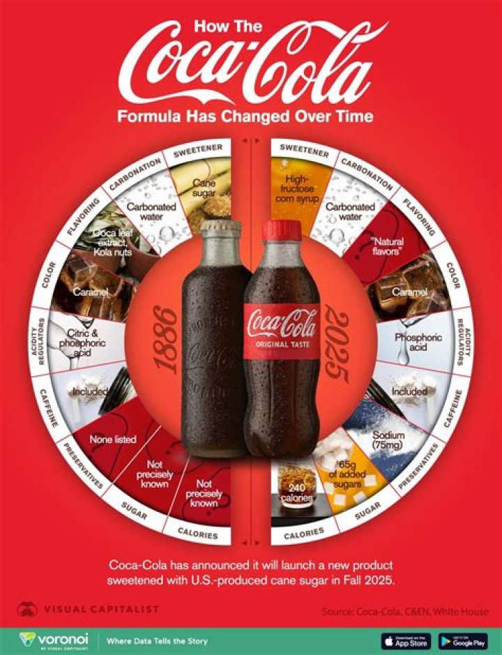 Is This the Real Thing? Coca-Cola’s Secret Formula ‘Discovered’