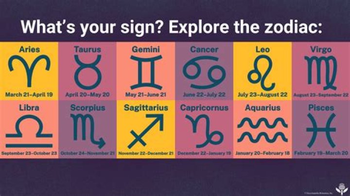 Leo people to get advantage in career, know about other zodiac signs – India TV