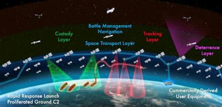 SAIC to develop ‘software factory’ for Space Development Agency