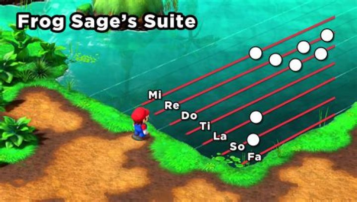 Super Mario RPG: How to Play Frog Sage's Suite 18 for Toadofsky - Song #1 Guide