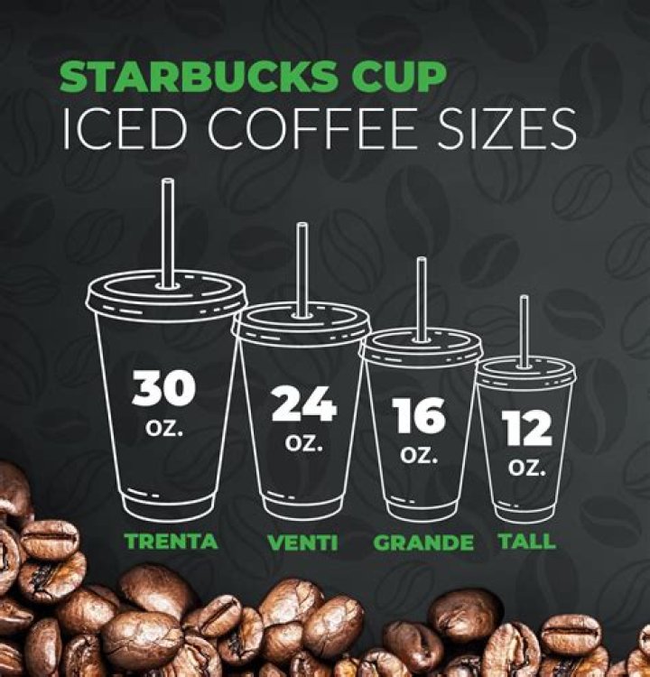 Supersize Your Coffee: Starbucks Debuts the “Trenta”