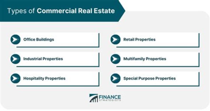 The FACE of COMMERCIAL REAL ESTATE