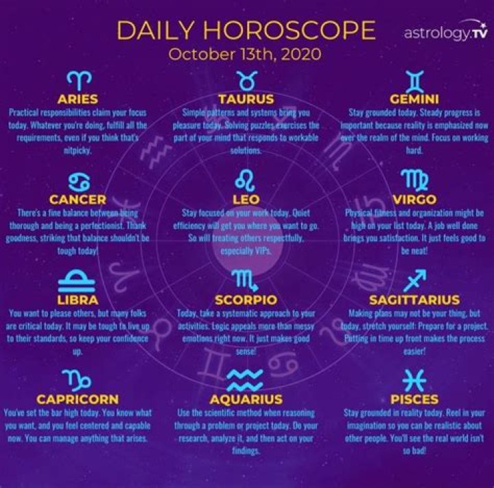 Today Horoscope, Daily Astrology, Zodiac Sign for Monday February 15, 2021