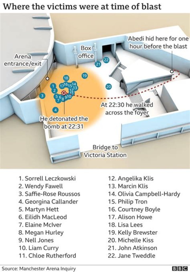 U.K. spy chief 'profoundly sorry' for failing to stop 2017 Manchester concert bombing