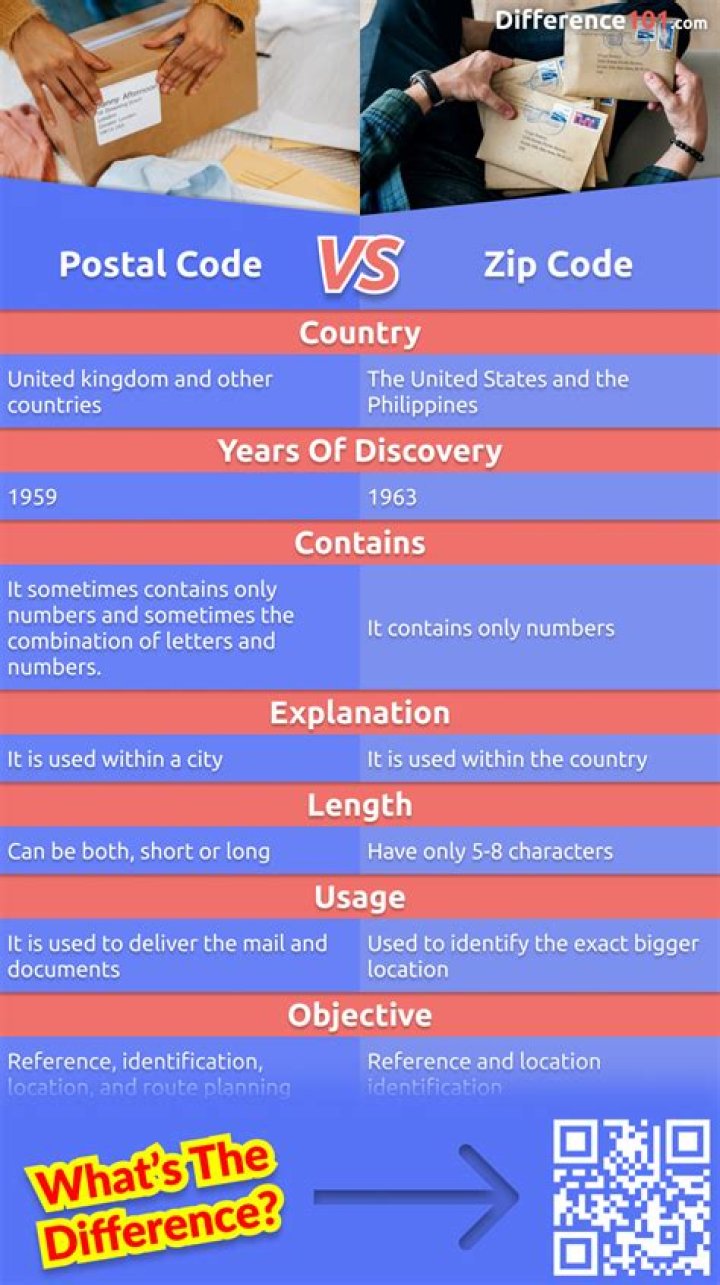 Vadiya Pin Code | Postal Code (Zip Code) of Vadiya, Junagadh, Gujarat, India