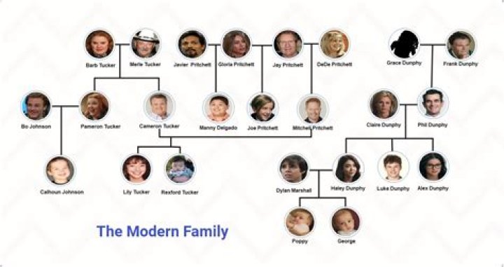Why We Love The Modern Family Legend in 2024